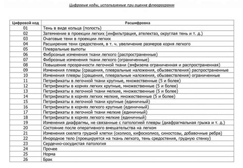 Результаты ПДС слева флюорографии: интерпретация и расшифровка