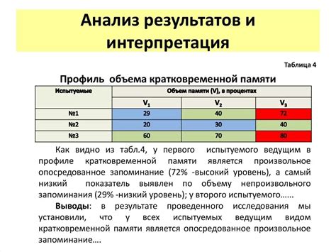 Результаты и интерпретация ЭЭД 0 4 МЗВ