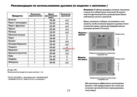 Рекомендации по выбору комбинированной духовки