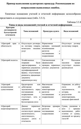 Рекомендации по исправлению ошибок