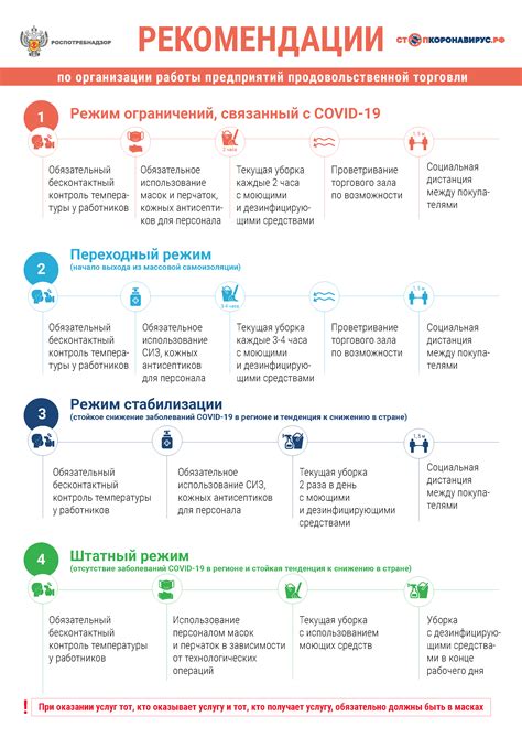 Рекомендации по согласованию с учетом замечаний