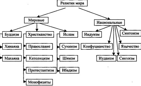 Религиозная интерпретация