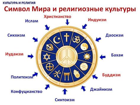 Религиозная символика перста указующего в разных культурах