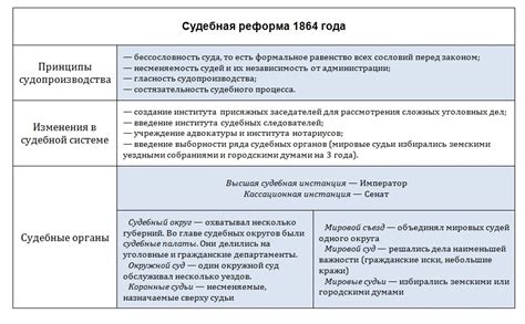 Реформы Александра II: освобождение крестьян и модернизация общества