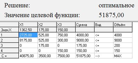 Решение задачи с помощью программы