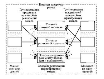 Ролевая модель продавцов и покупателей