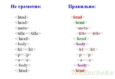 Роли и значимость просмотров тегов