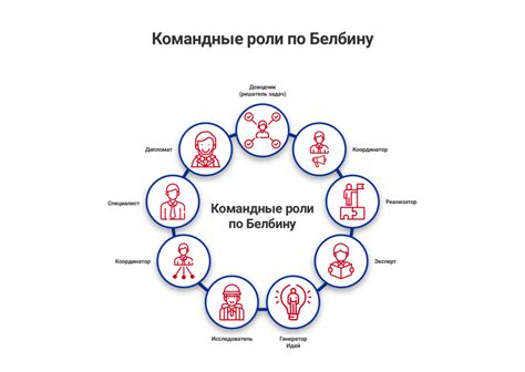 Роли и функции чайников в сообществе