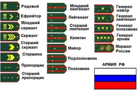 Роль воинского звания в армии