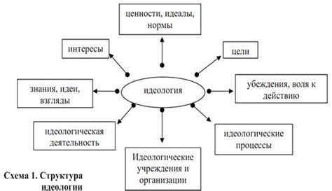 Роль государства в формировании идеологии общества