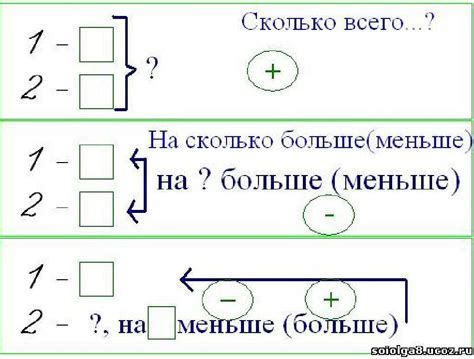 Роль индекса в математике