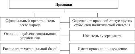 Роль интеграции в политической сфере