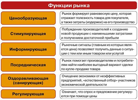 Роль информационной функции рынка в экономике