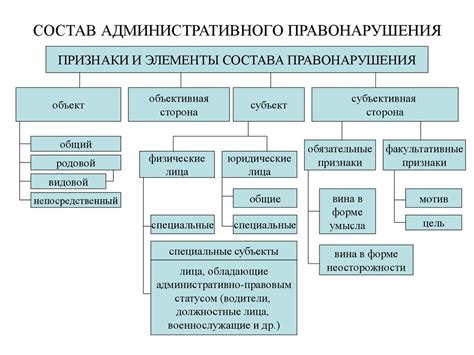 Роль и функции административного отдела: