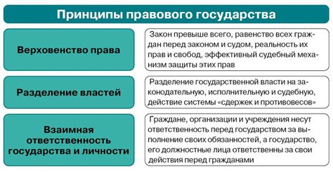 Роль конституции в обществе и государстве