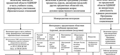 Роль культурных ценностей в формировании общественного языкового поведения