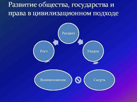 Роль культуры в цивилизационном подходе