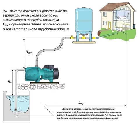 Роль монтажной длины в работе насоса