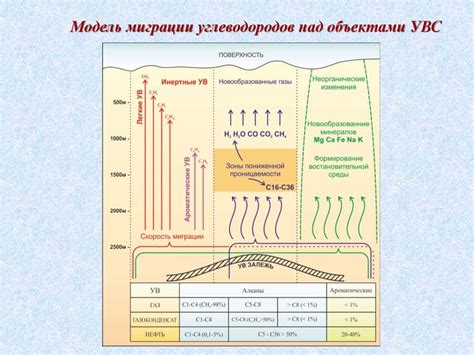 Роль неограниченной растворимости в геохимии