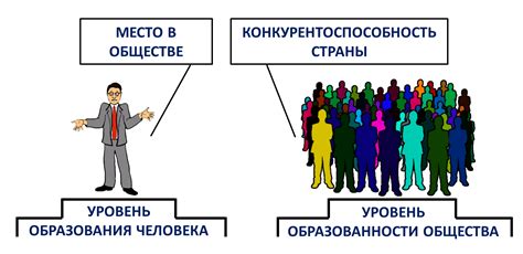 Роль образования в современном мире