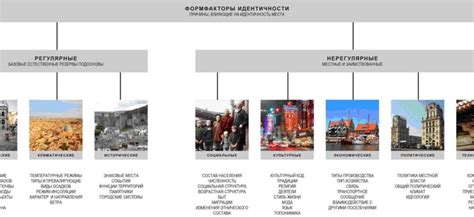 Роль объектов материальной культуры в формировании идентичности