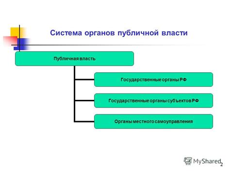 Роль организации публичной власти в обществе