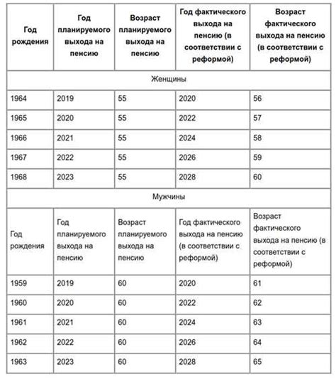 Роль реестра в процессе зачисления пенсии