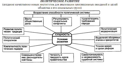 Роль самодержавия в политической стабильности