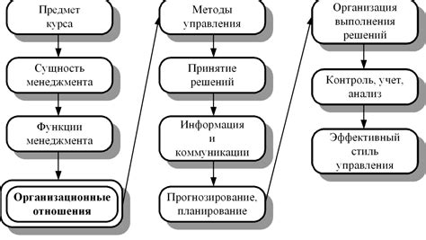 Роль технологического нарушения в производственной деятельности