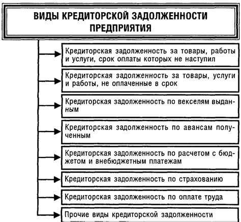 Роль торговой кредиторской задолженности в бизнес-процессах