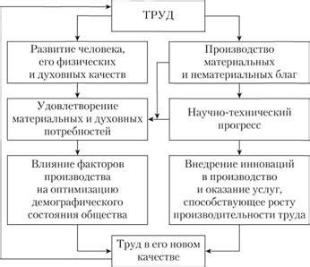 Роль труда в жизни людей