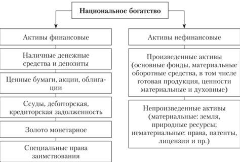 Роль экономической активности в формировании национального богатства