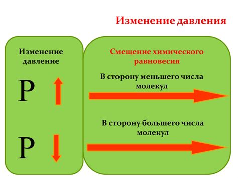 Роль энергии в обратимых реакциях