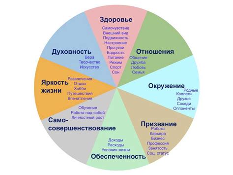 Рост и развитие в роли старшего консультанта