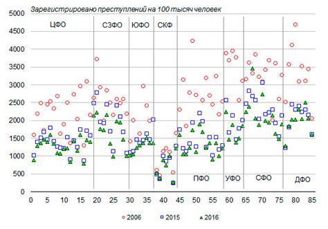 Рост преступности в 2016 году