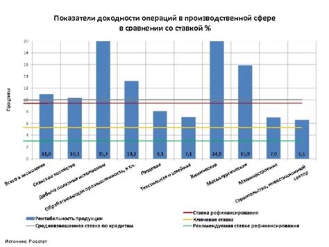 Рост прибыли и доходности