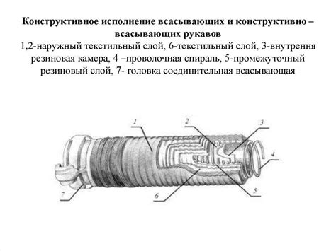 Рукав 7/8: определение и характеристики