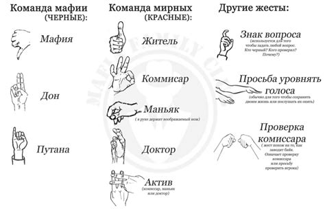 Рука у щеки в коммуникации