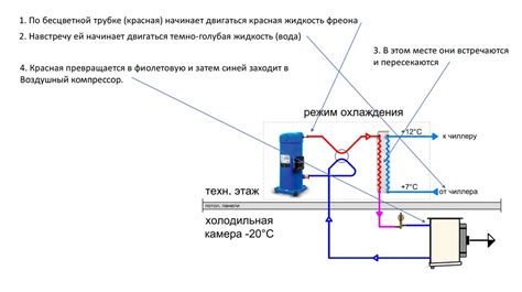 Ручной режим охлаждения