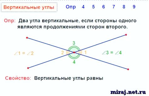 Свойства вертикальных прямых