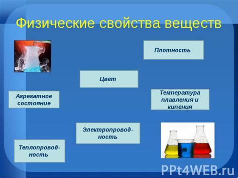 Свойства и особенности малорастворимых веществ