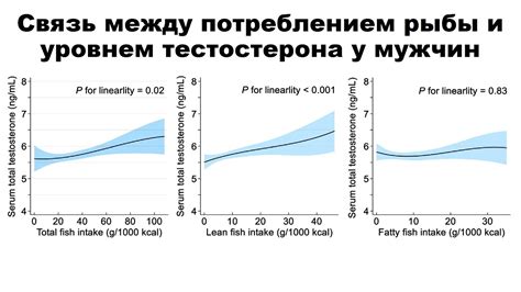 Связь между уровнем тестостерона и шириной плеч