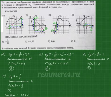 Связь периодических функций с графиками