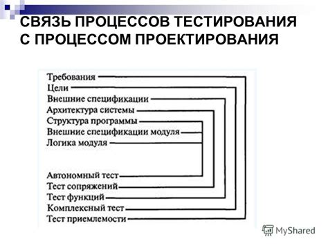 Связь с процессом прощения