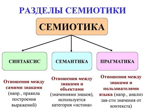 Семиотика: символическое значение скобок в современном обществе