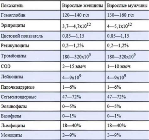 Серьезность повышения уровня липазы