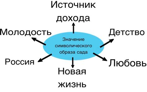 Символическое значение неба в литературе