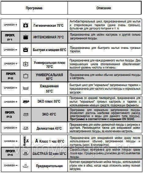 Символы в помоле соли