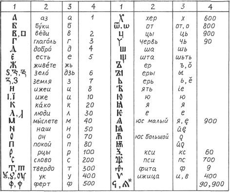 Символы кириллицы: древние и современные