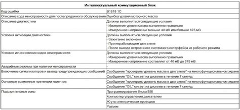 Симптомы ойл левел коррект Меган 2